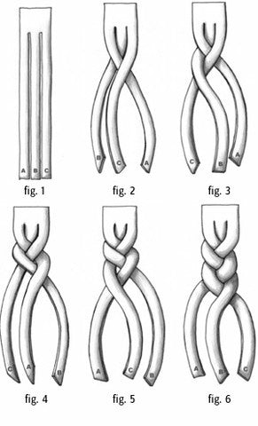 Six-step illustration showing how to braid hair with three strands: The strands, labeled A, B, and C, are gradually interwoven from separate to a completed braid.
