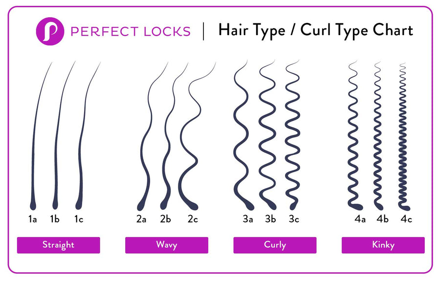 Find Your Curl Texture & the Best Products to Use