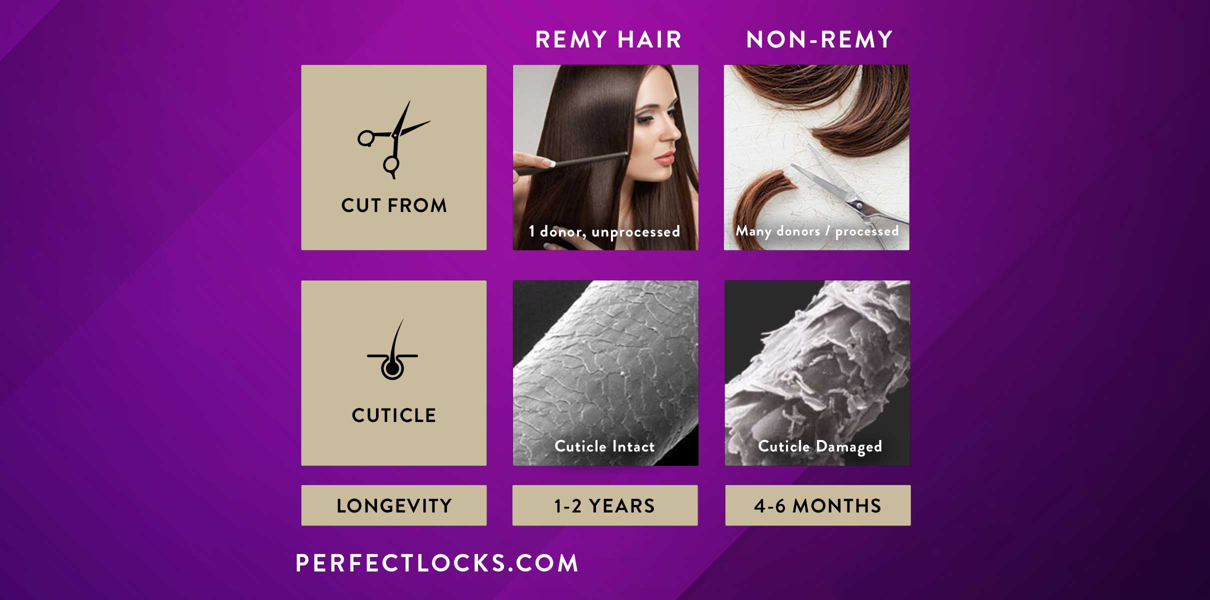 Remy Hair vs Non-Remy Hair