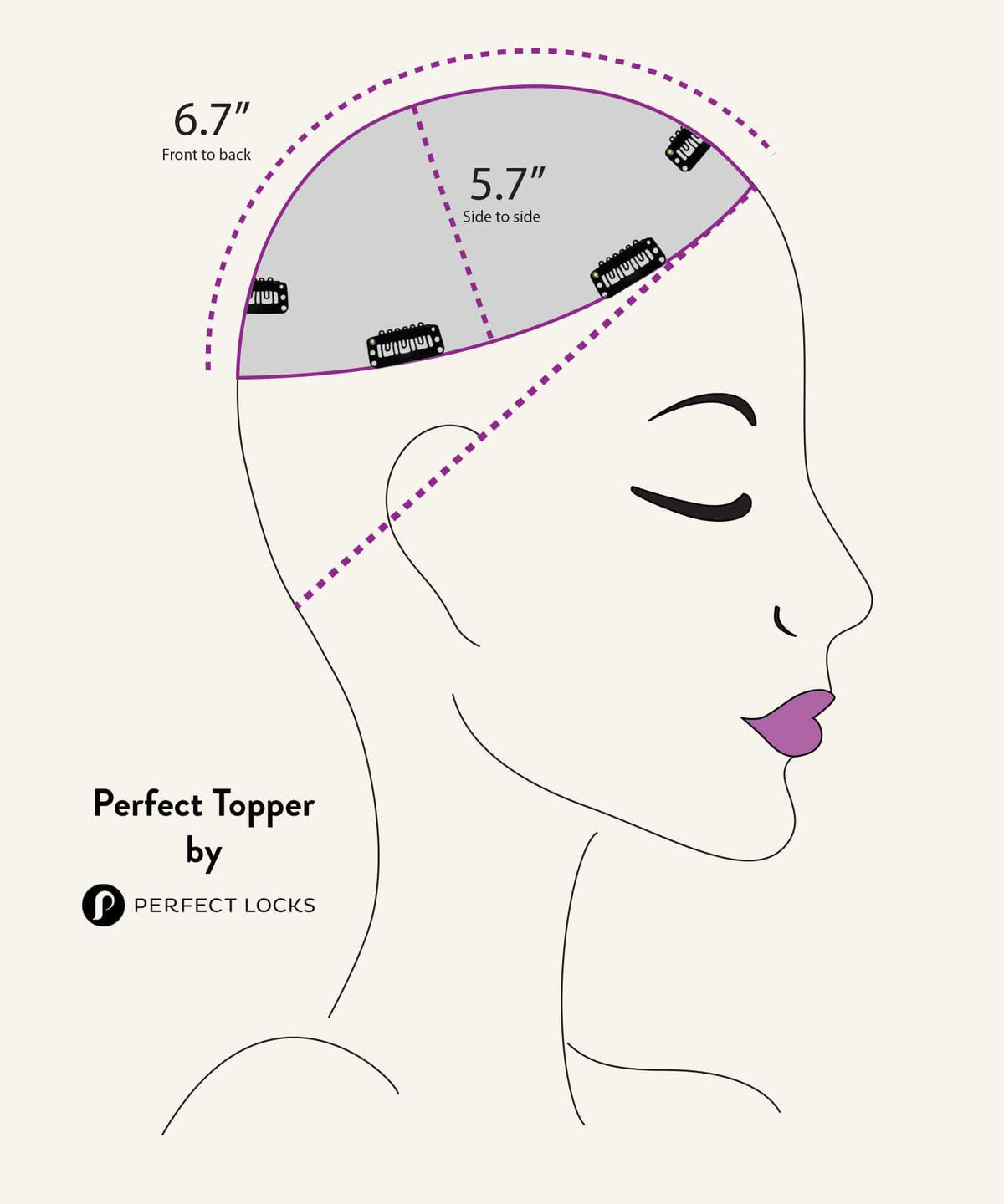 A woman’s head in profile shows Wavy Perfect Topper placement, 6.7"x5.7" coverage, three clips. Text: “Wavy Perfect Topper by Perfect Locks.”.